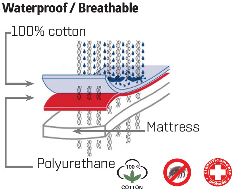 Madras Cover - 90x190